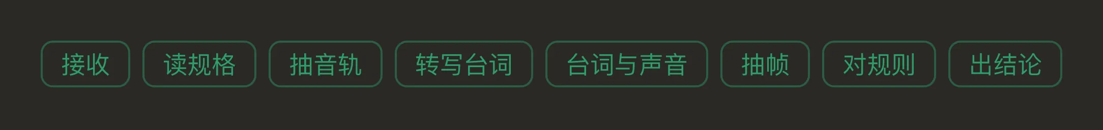 AI 系统审核的八个步骤